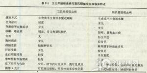 四川并殖吸虫病